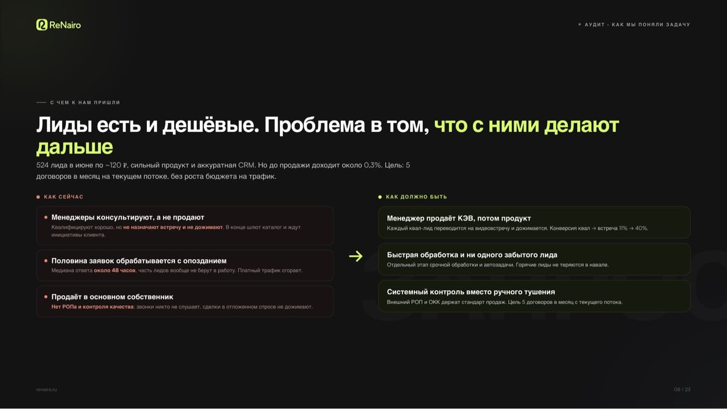 Слайд презентации аудита: как сейчас и как должно быть