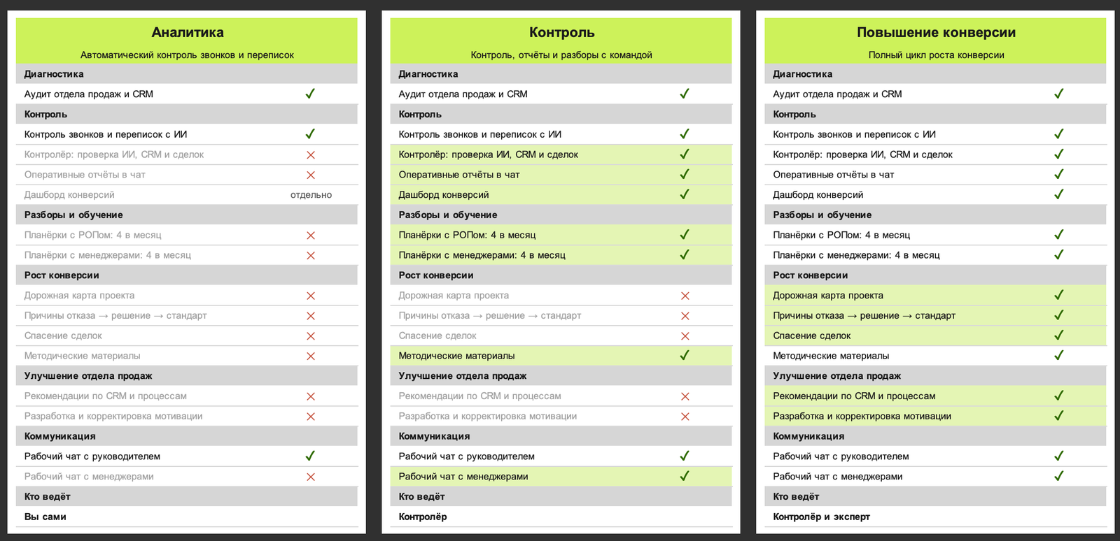 Лист «Тарифы» в Excel: что входит в тарифы Аналитика, Контроль и Повышение конверсии