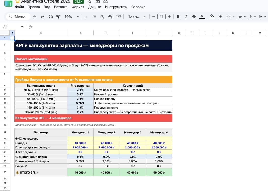 Мотивация: KPI и калькулятор зарплаты менеджера